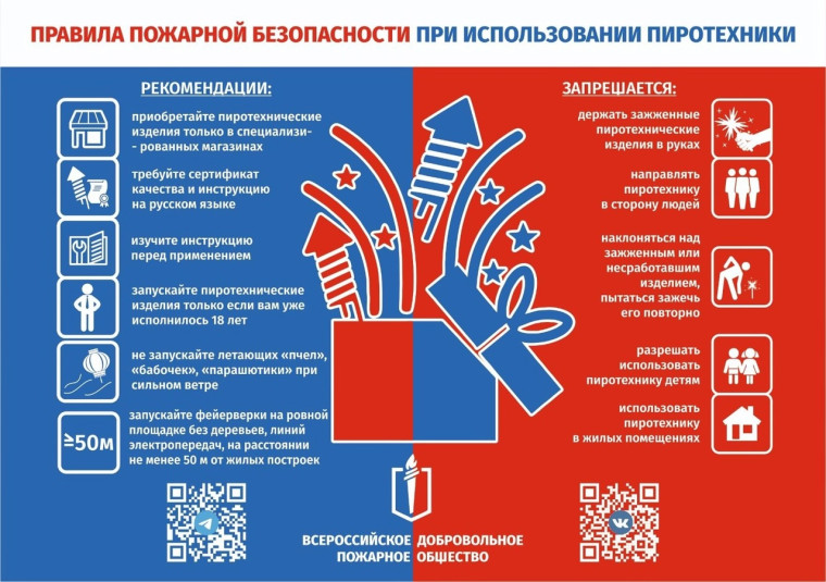 Правила пожарной безопасности при использовании пиротехники.